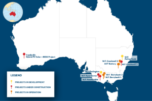 Projects in Australia - GPG